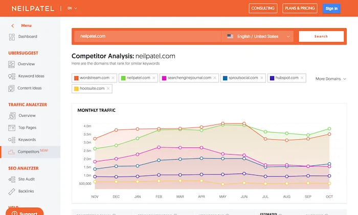 Ubersuggest keyword research dashboard showing search volume and SEO difficulty in 2026