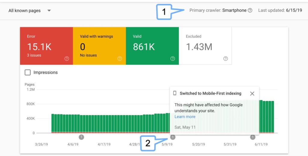 Google Search Console dashboard showing search performance and indexing data in 2026